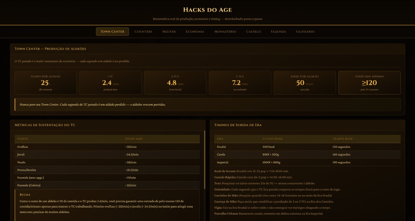 Hacks e dados práticos no VillagerIO