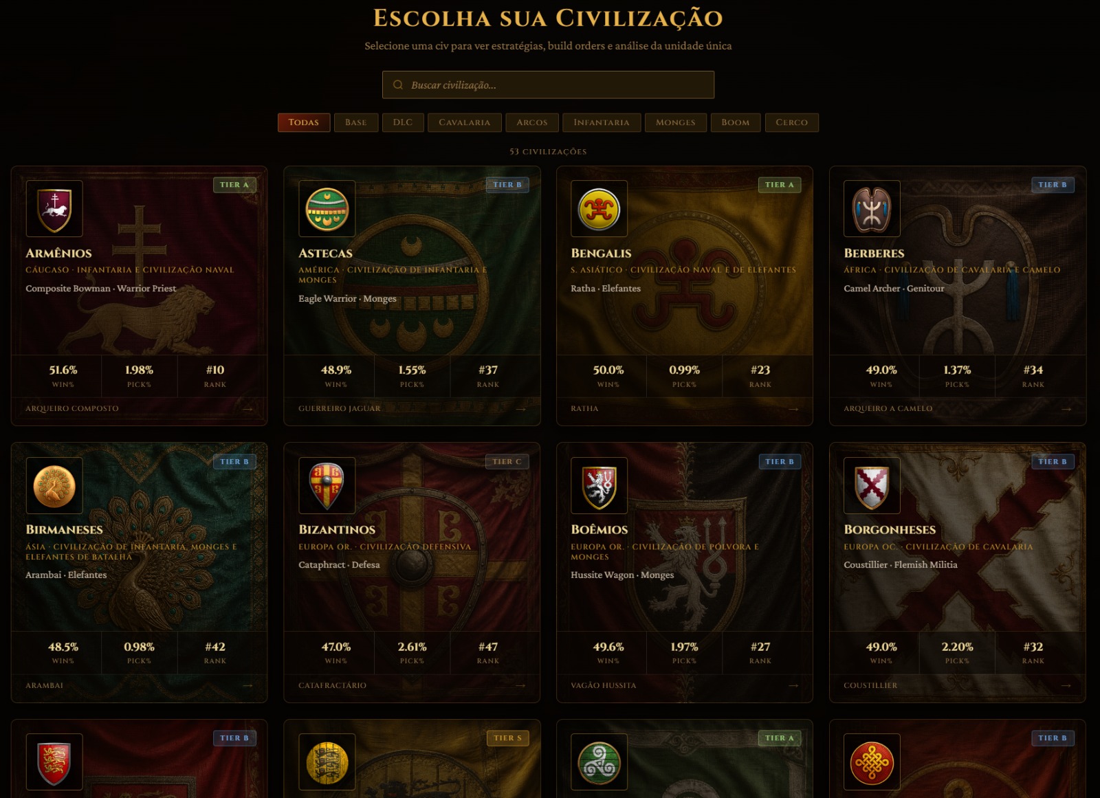 Painel principal no VillagerIO